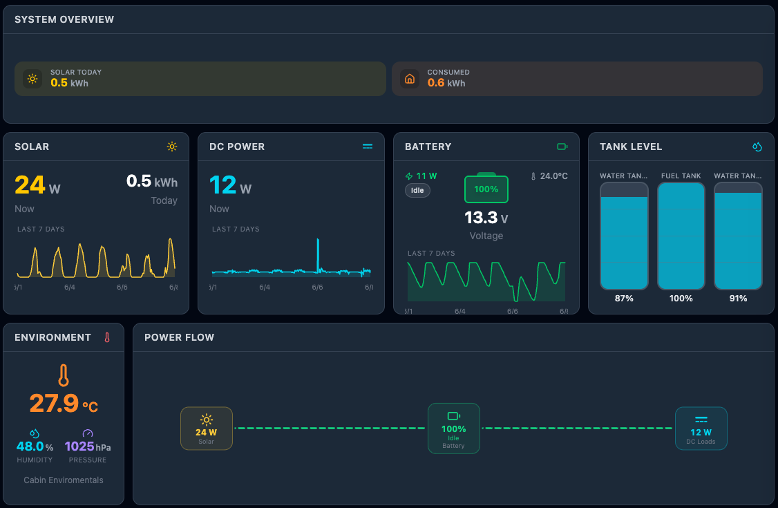Kontro dashboard