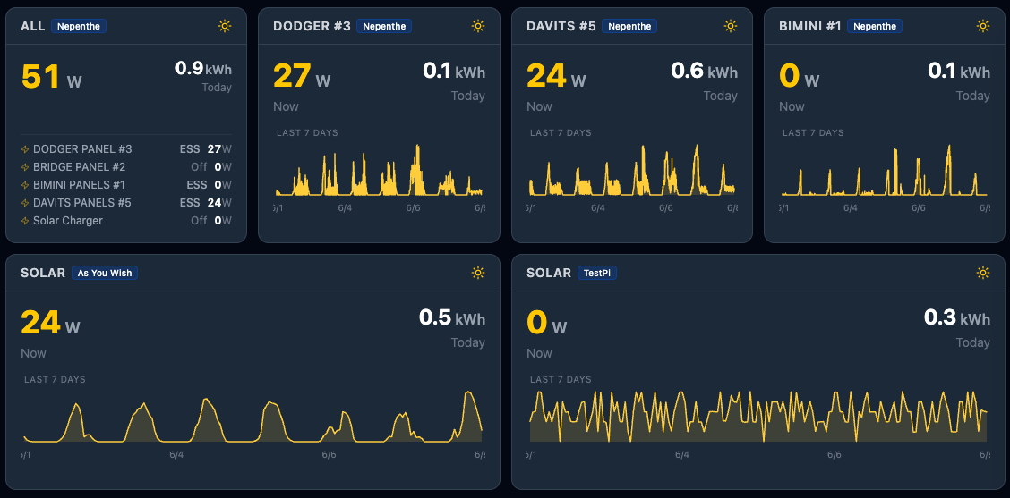 Your whole fleet, on one screen.