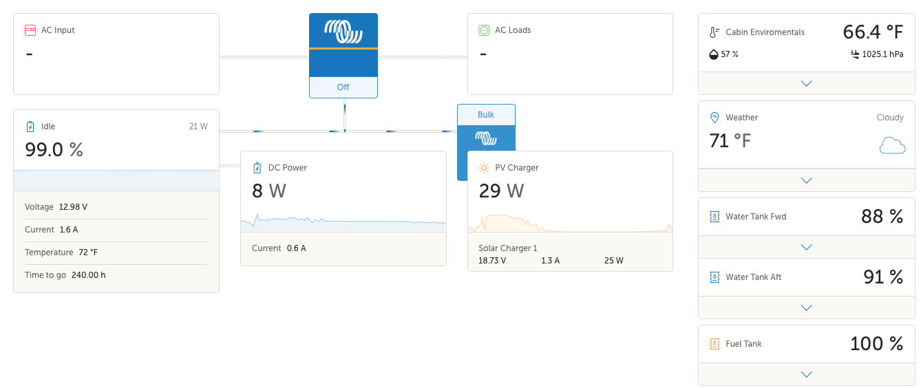 VRM dashboard